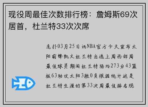 现役周最佳次数排行榜：詹姆斯69次居首，杜兰特33次次席
