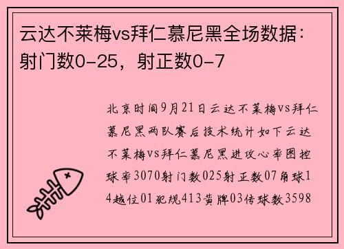 云达不莱梅vs拜仁慕尼黑全场数据：射门数0-25，射正数0-7